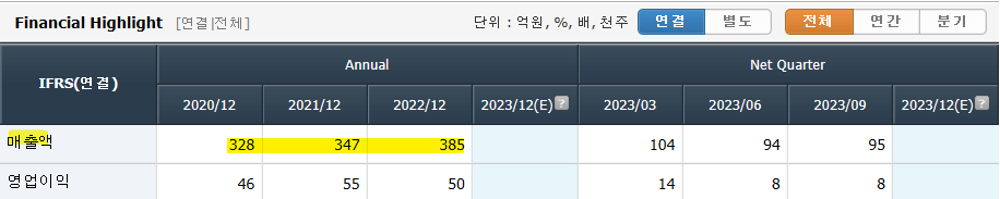 한국전자인증 매출