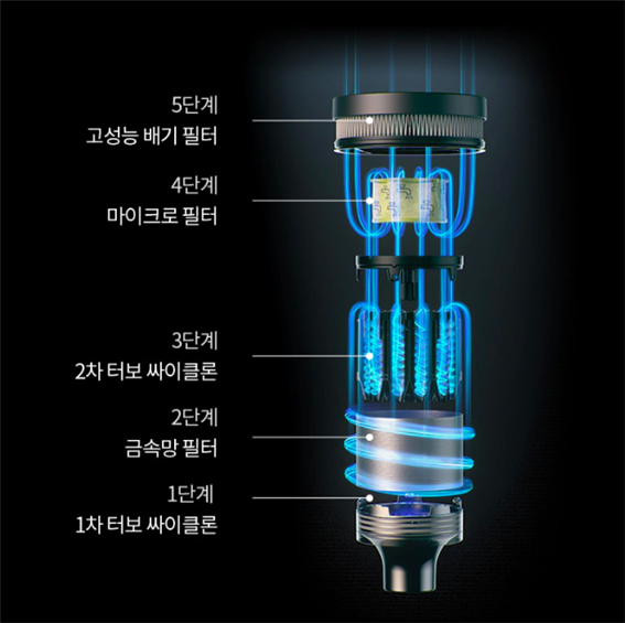 필터 5단계