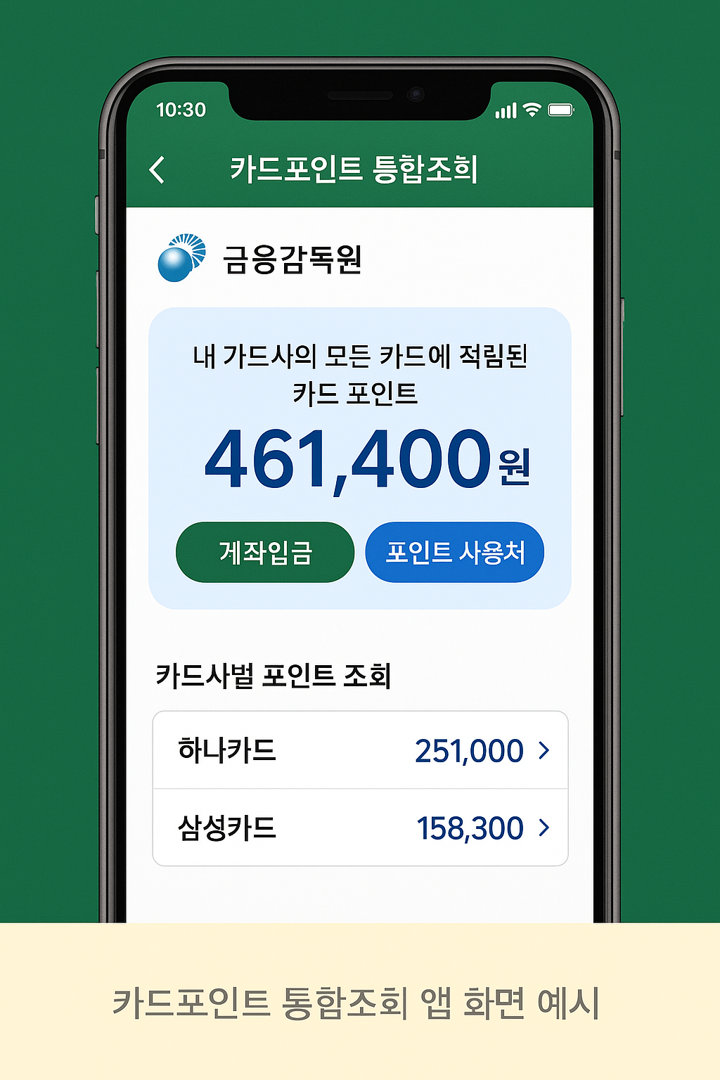 카드 포인트, 왜 그냥 두면 손해인가