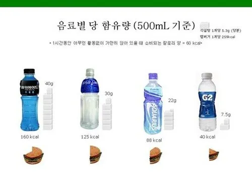 이온음료 효능 종류 부작용 추천_4