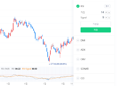 RSI 차트