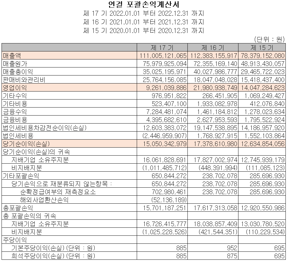 덕산테코피아 - 손익계산서