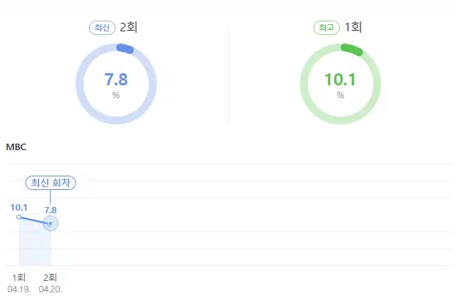 수사반장1958-시청률-이미지