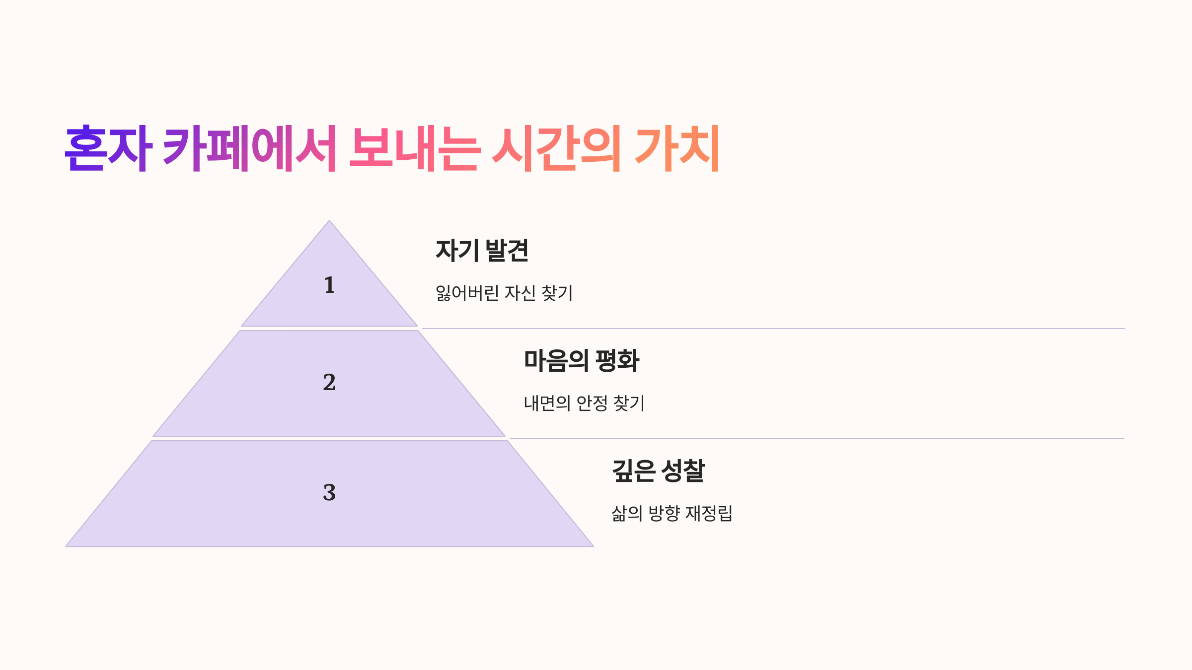 혼자 카페에서 보내는 시간의 가치