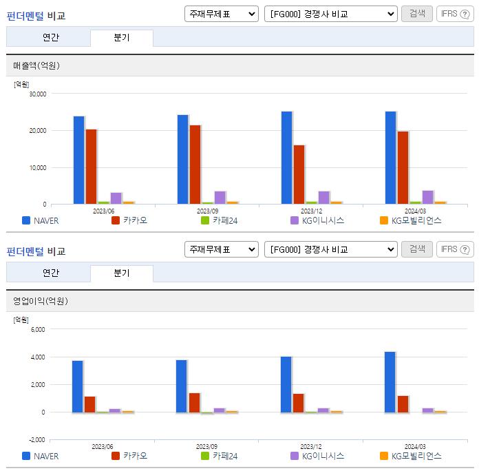 NAVER_업종분석