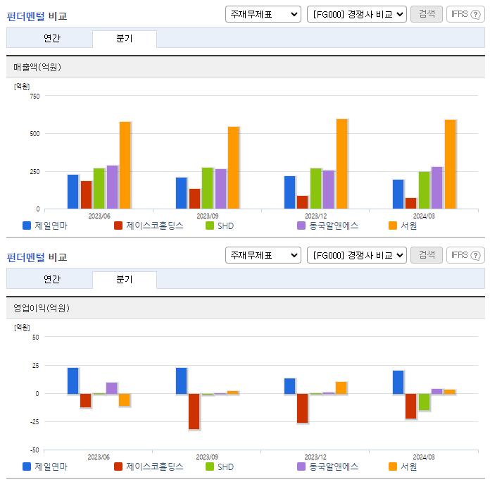 제일연마_업종분석
