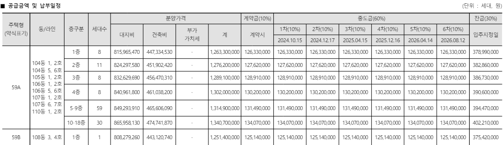 마포자이힐스테이트 라첼스아파트 입주자 모집공고 분양가 평면도 특별공급 일반 1순위 청약 조건 견본주택