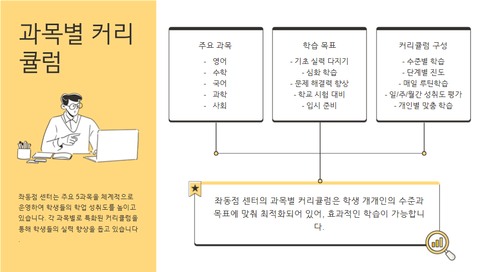 와와학습코칭센터 좌동점 폭넓은 교육 경험 소개 이미지 &mdash; 전국 수업 경험&amp;#44; 맞춤형 시험 준비&amp;#44; 다양한 자료 제공&amp;#44; 학습 효과 극대화 프로그램 안내 