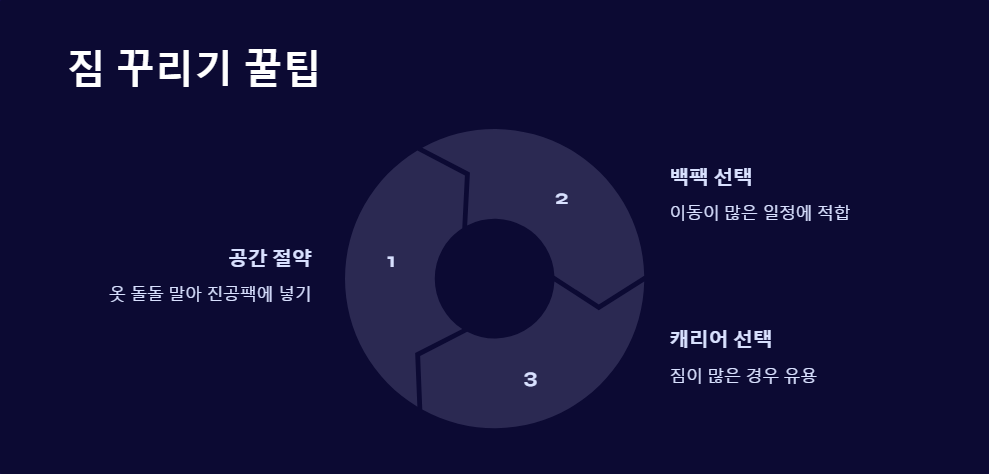 짐싸기팁