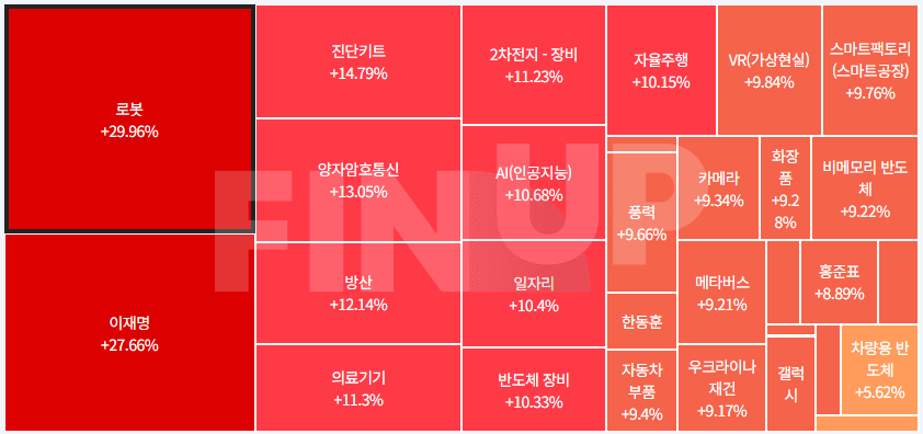 오늘의 테마동향 및 특징주 정리