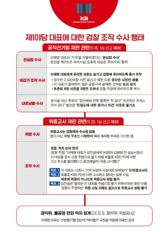 김건희 특검 천만인 서명운동 바로가기