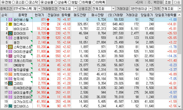 시간외 단일가 특징주