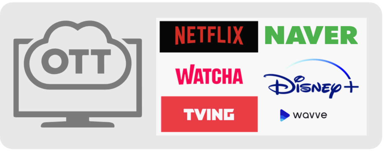 2025 OTT 가격 비교: 어디가 가장 저렴할까?