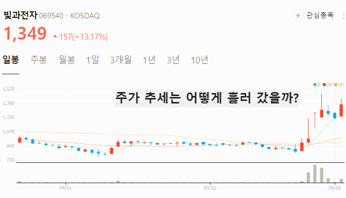 6G 관련주 대장주 테마주 TOP7 : 삼성전자