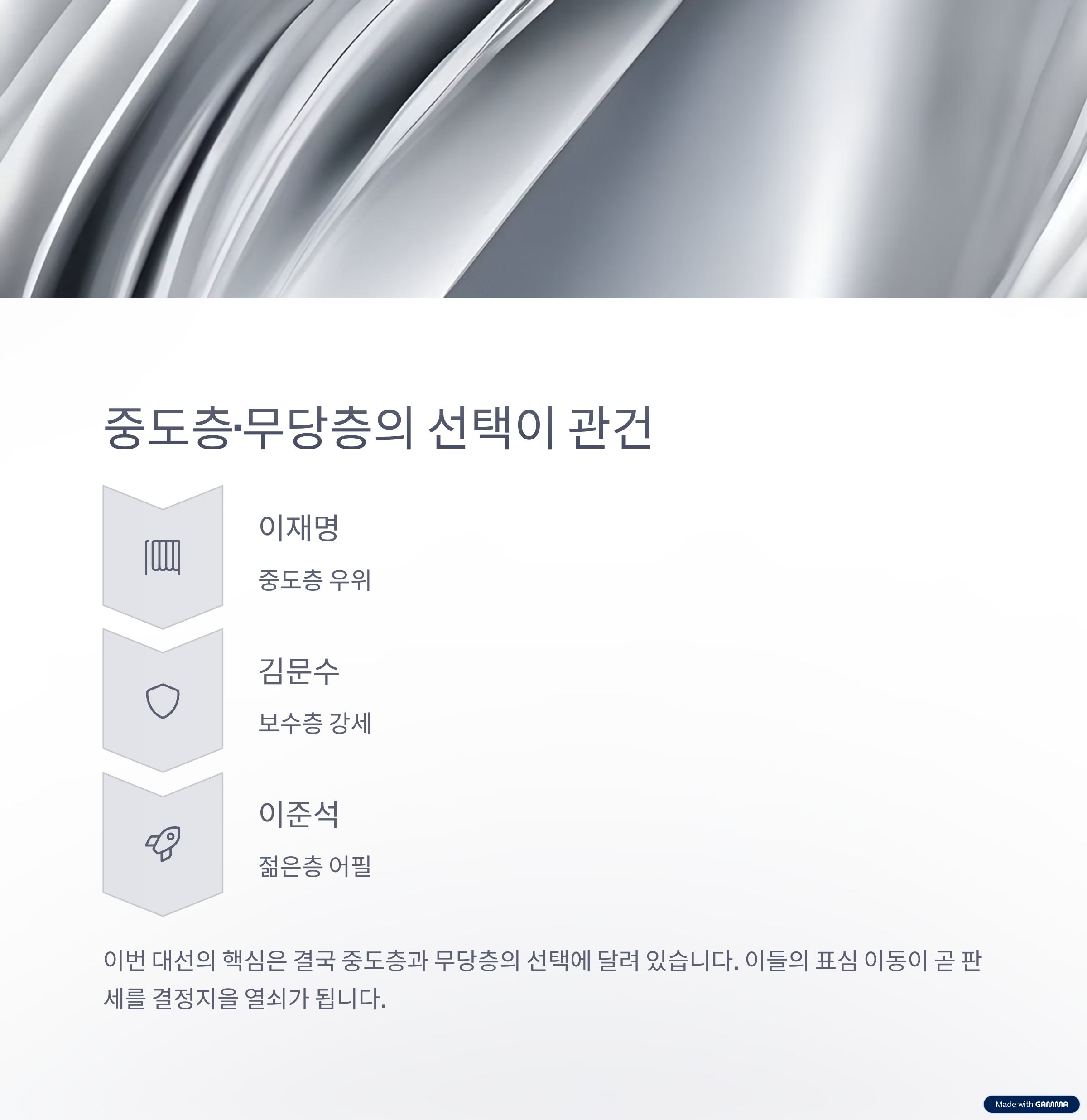 2025 대선 후보 지지율 이재명 선두, 김문수와 이준석의 행보는?