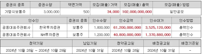 더본코리아 공모주 청약 방법