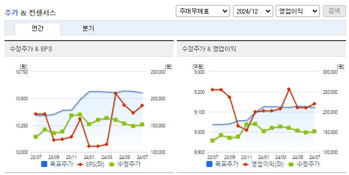 삼성에스디에스_컨센서스
