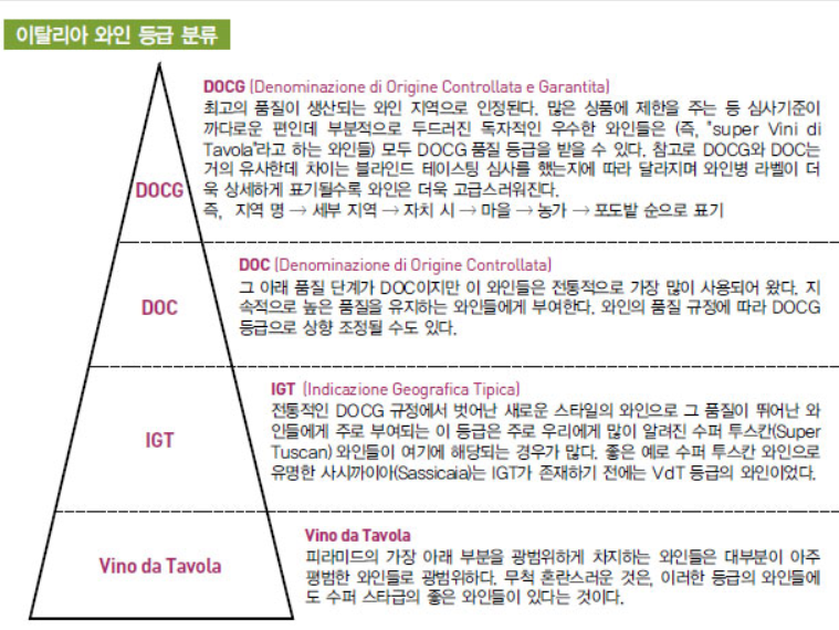 이탈리아 와인 등급 체계 관련 사진
