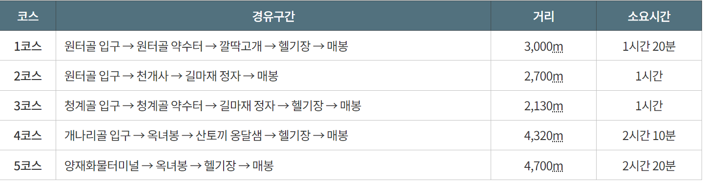 청계산 등산코스