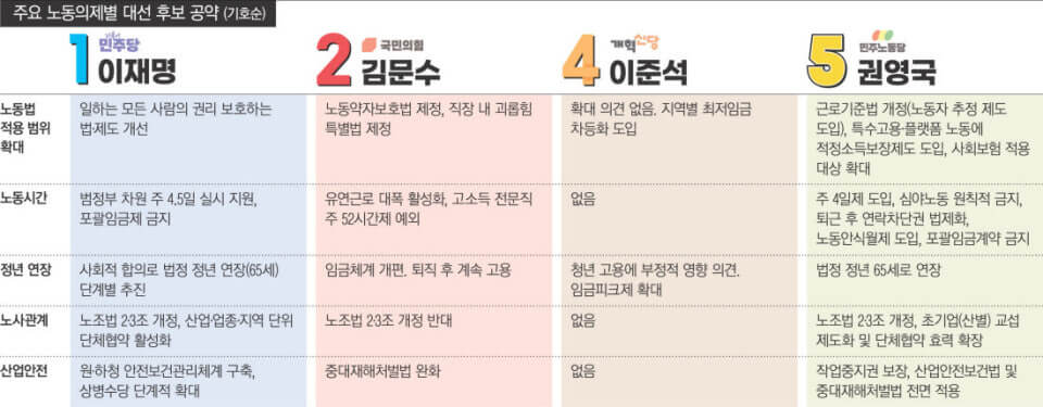 "이재명 공약집"