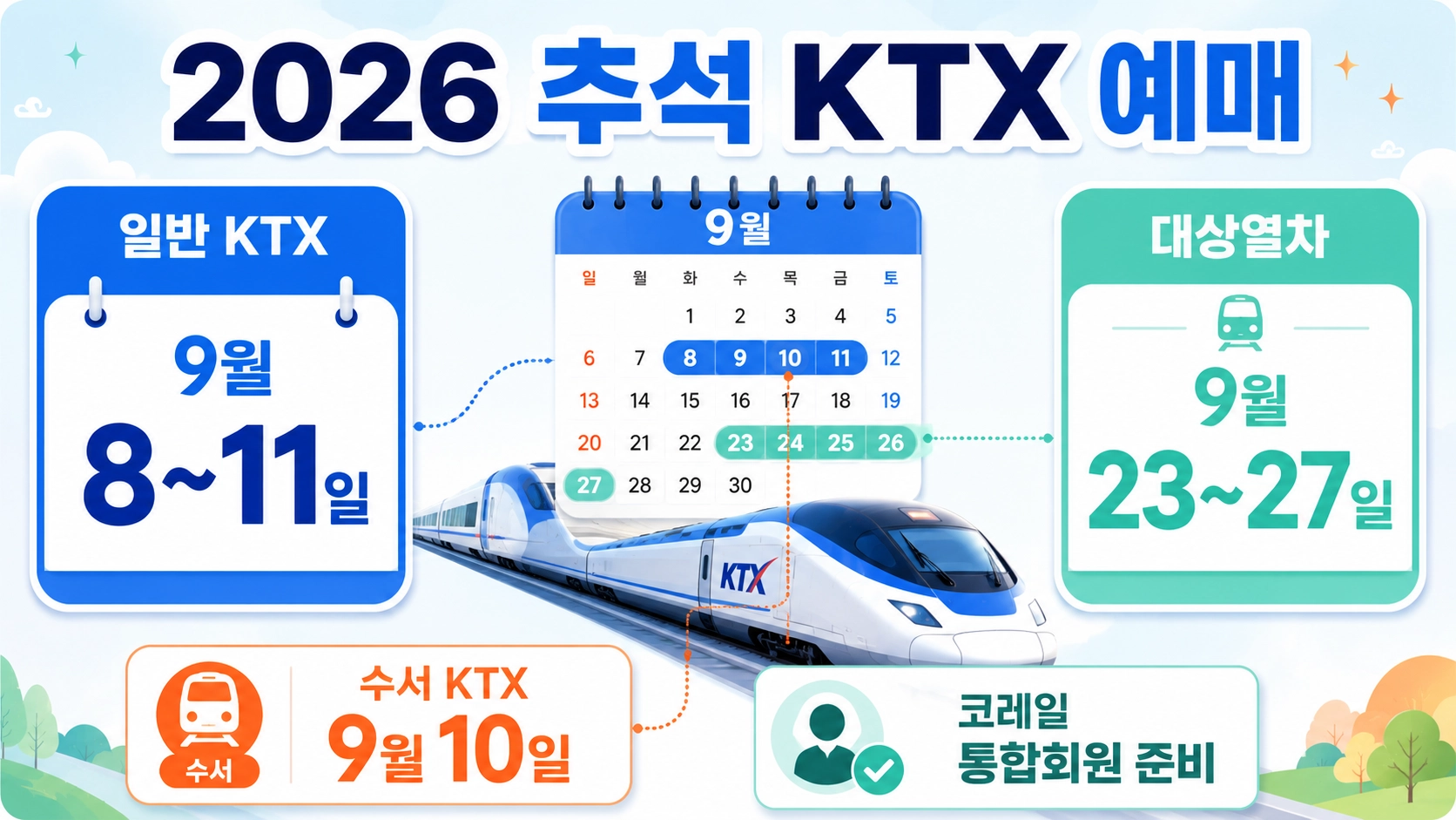 2026 추석 KTX의 9월 8~11일 예매일과 대상기간, 통합회원 준비를 정리한 대표 화면