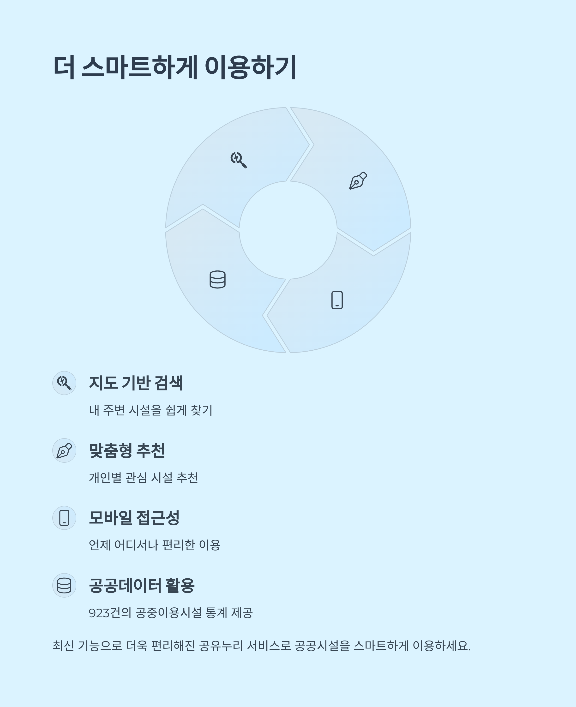 네이버지도·카카오톡으로 공공 회의실 예약
