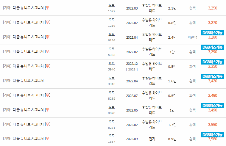 2022~2023년식 디 올뉴 니로 중고차 시세