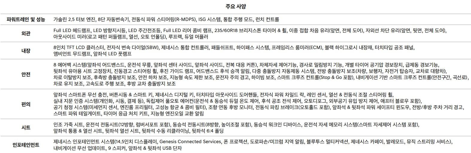 GV70 기본옵션