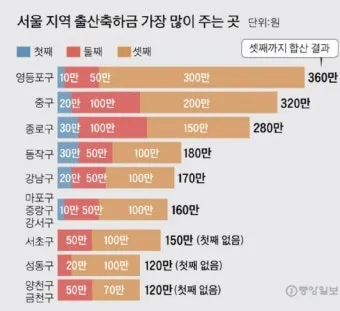며느리 출산 축하금 지급 시 유의사항과 사례 모음_18