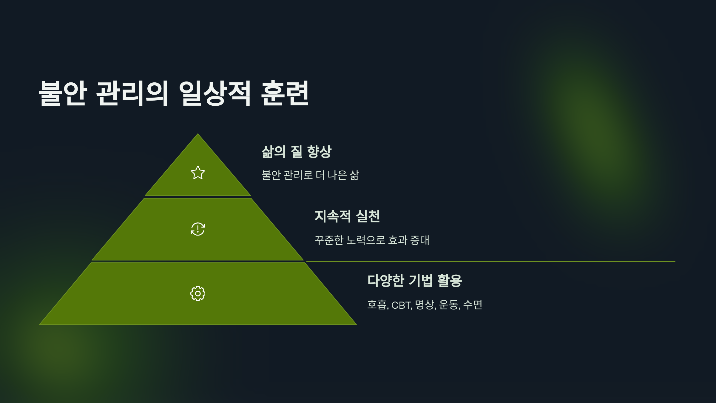 불안관리의 일상훈련이 중요한 이유