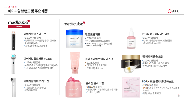 한국 화장품 관련주