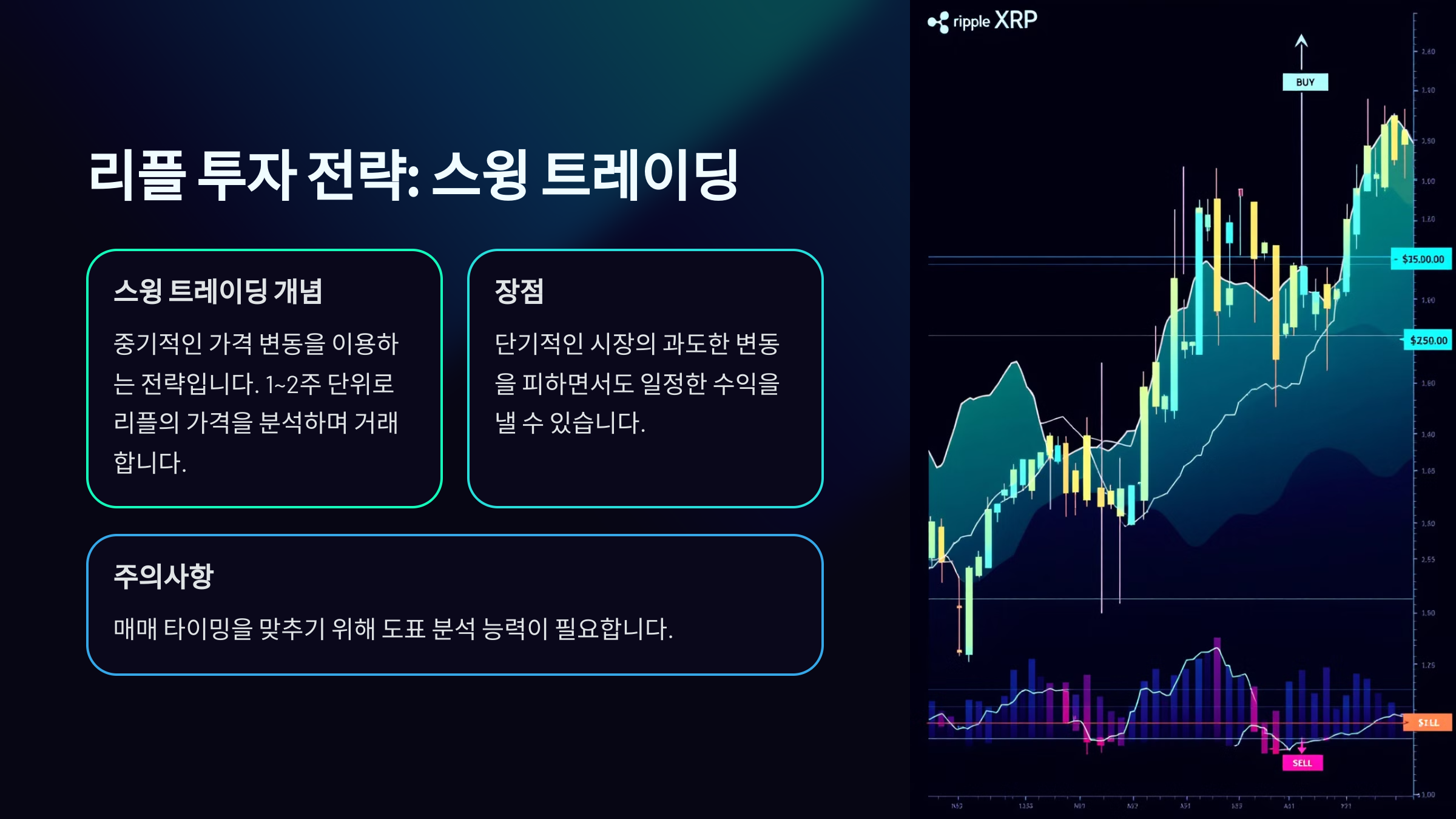 리플 투자 전략: 스윙 트레이딩