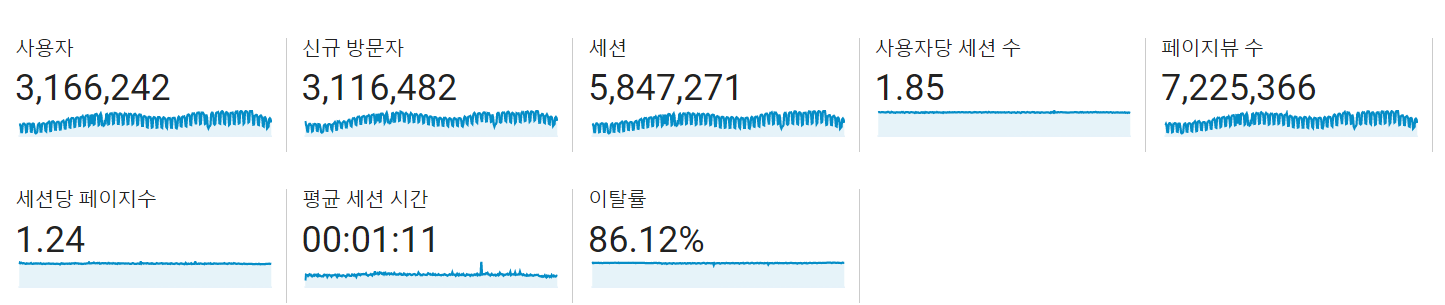 2020 블로그 결산