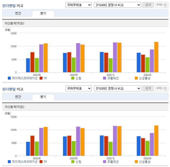 제이에스코퍼레이션_업종분석
