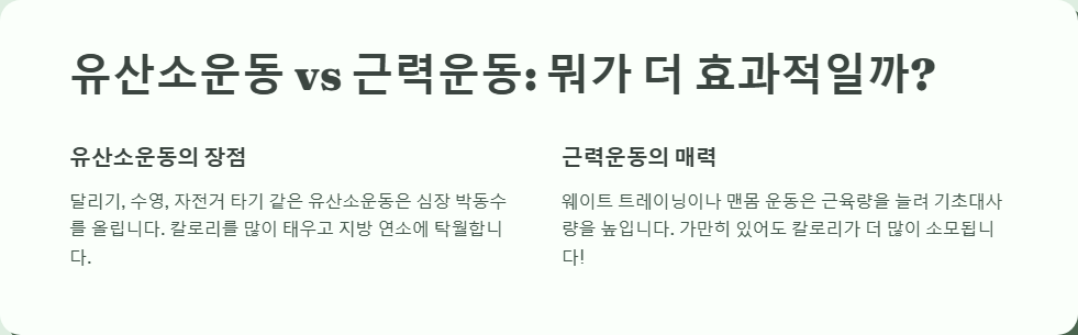 유산소운동과 근력운동 병행하면 살이 더 잘 빠질까