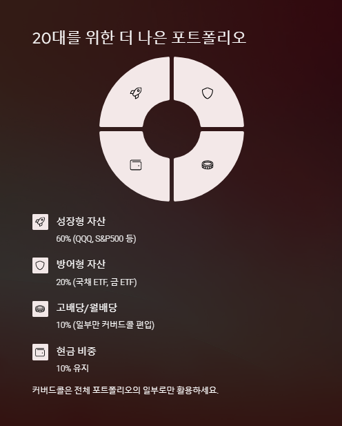 20대를 위한 더 나은 포트폴리오