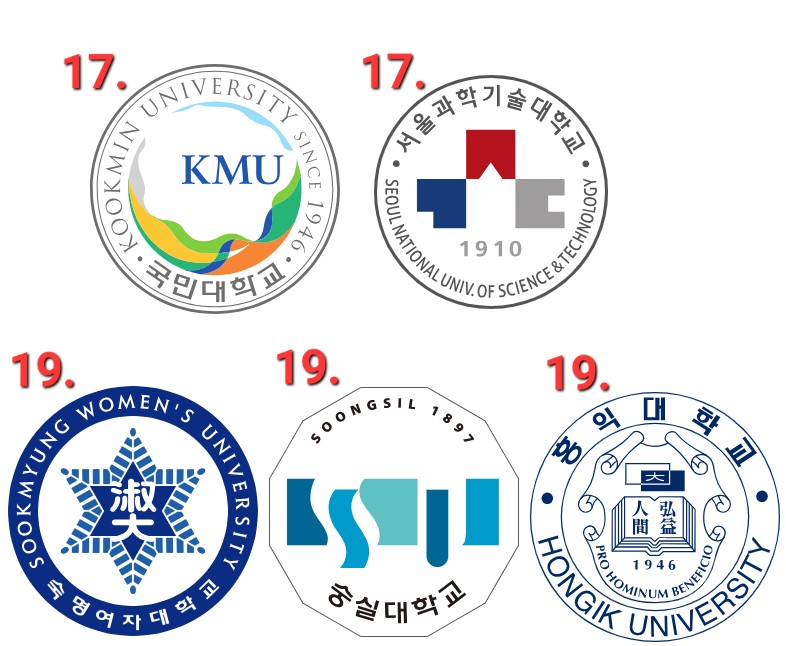 인서울-대학교-순위