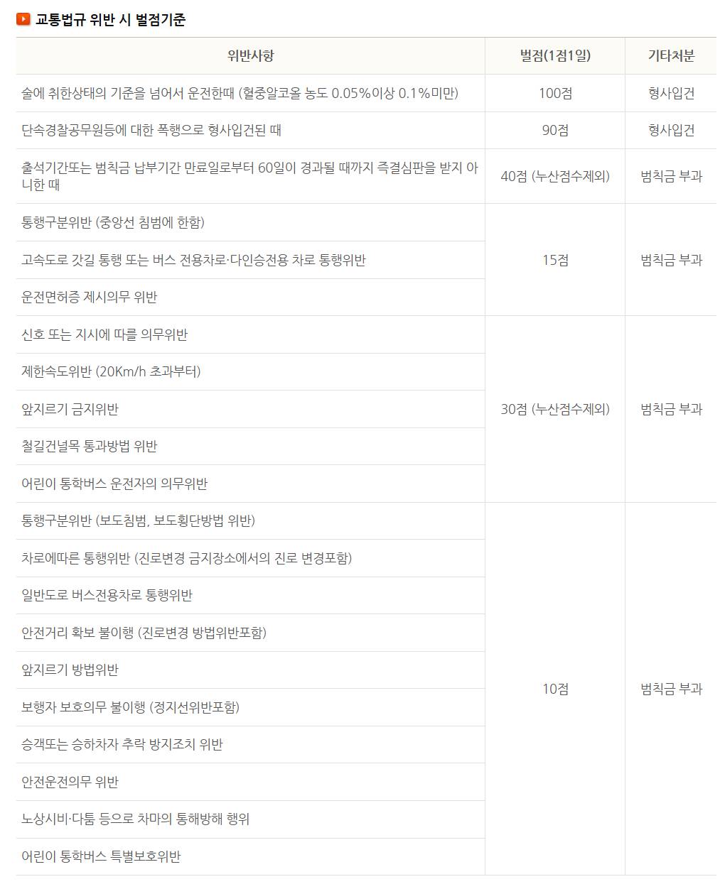 과속 단속 조회, 이파인