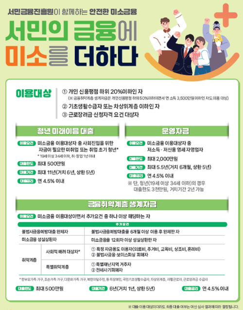 2026 청년 미래이음 대출 총정리(+신청 자격, 조건, 금리, 한도, 기간, 신청방법)