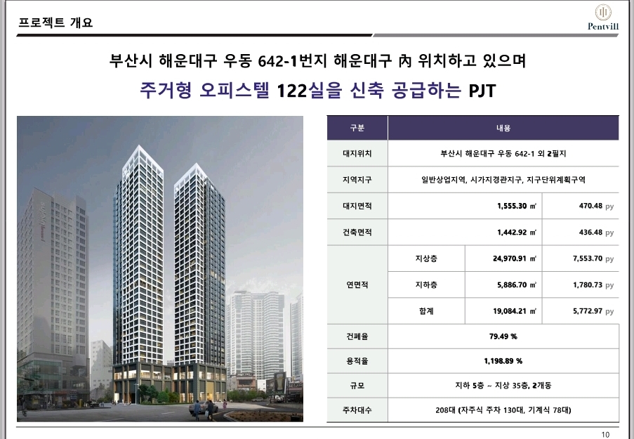 해운대 한라비발디 펜트빌 개요 이미지