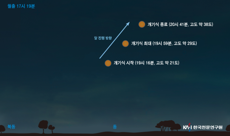 한국천문연구원-개기식-정보