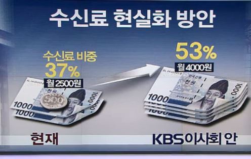 KBS 수신료 인상