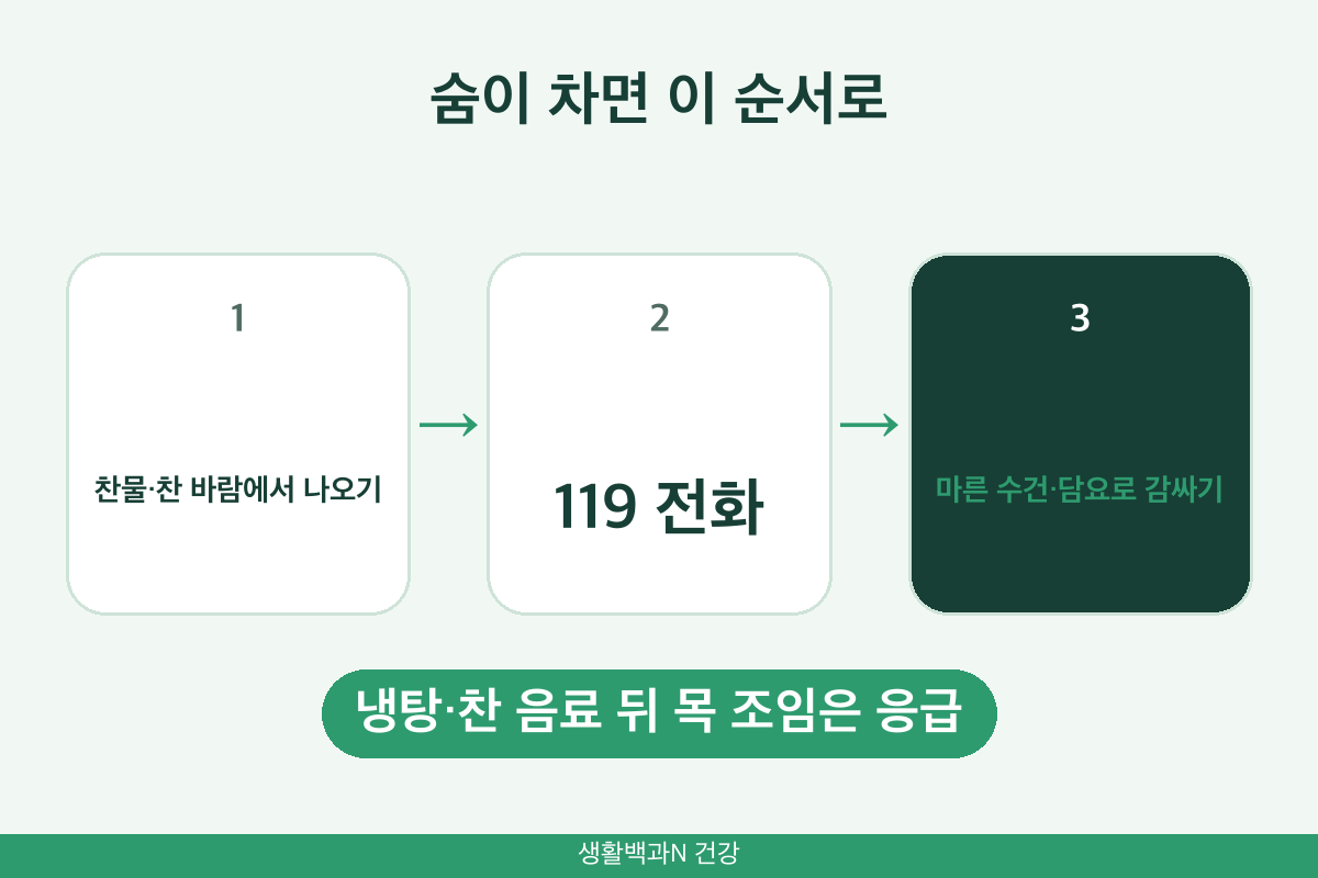 한랭 두드러기 호흡 곤란 쇼크 냉수욕 찬 음료 119
