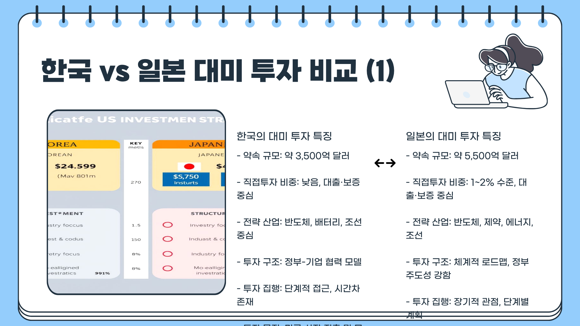 대미 투자 뜻&amp;#44; 한국 대미 투자 vs 일본 대미 투자 &amp;#124; 대미투자펀드 펀드 전략까지 한눈에