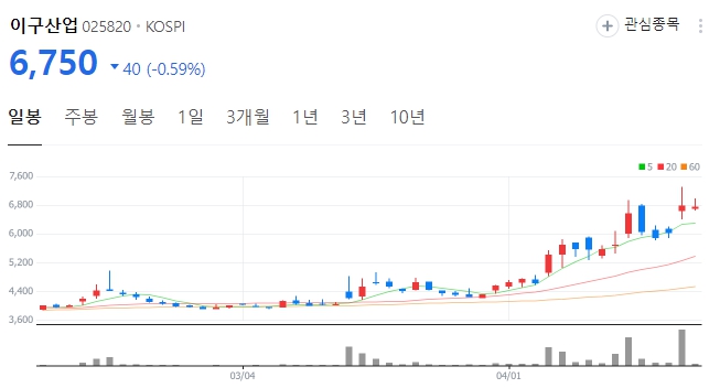 구리 관련주 수혜주 대장주 TOP6