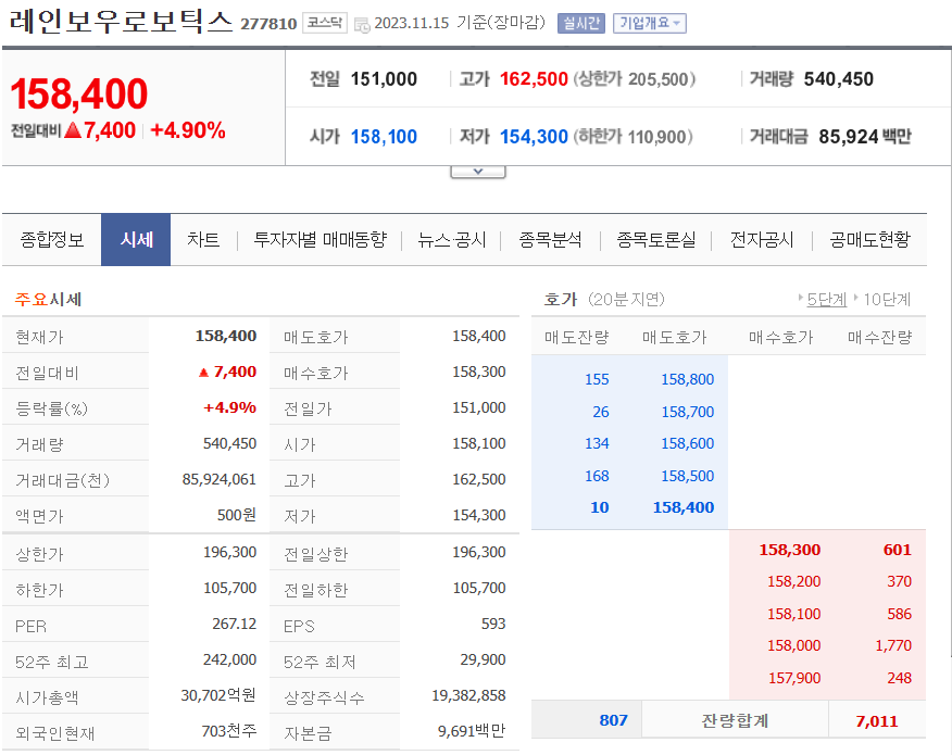 레인보우로보틱스 시세현황