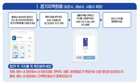 2025 경기도 청년 면접수당 신청방법 총정리