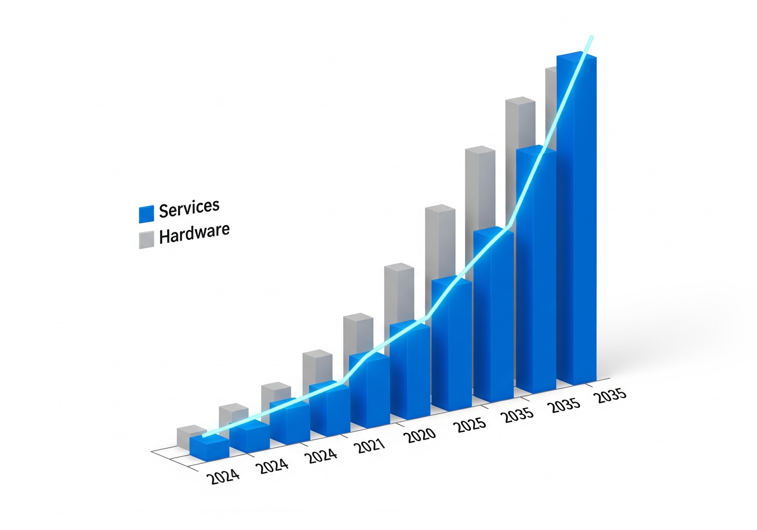 3d-infographic-chart-showing-rapid-growth-of-satellite-services-market-vs-hardware-based-on-gmi-data-2035