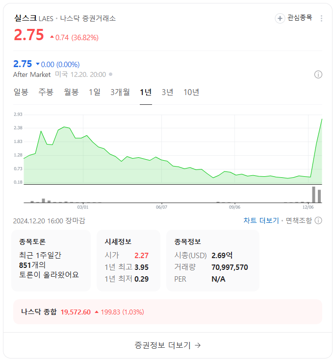 실스크 LAES 주가 전망