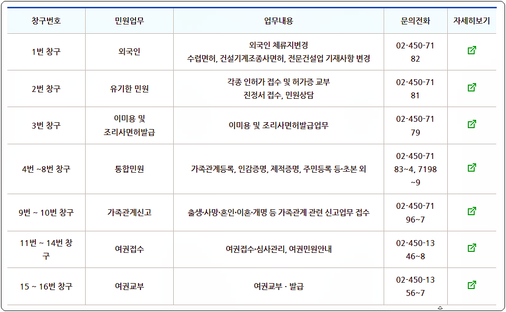창구 안내